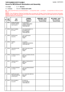 Venue for MCA Branch Nomination and Assembly 马华支会提名及召开大会地点