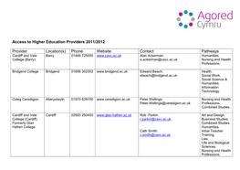 Access to Higher Education Providers 2011/2012 Provider Location(S