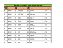 Registered Voters Per Caw for 2017 General Elections