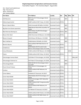 Firm Inventory Report ‐ July 2021