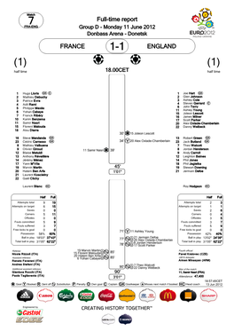 FRANCE ENGLAND Full-Time Report *