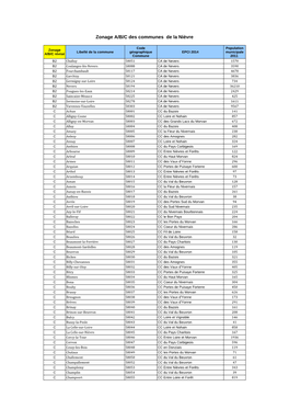 Zonage A/B/C Des Communes De La Nièvre