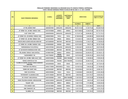 Pregled Poreznih Obveznika Sa Iznosom Duga Po Osnovu Poreza, Doprinosa, Taksi I Drugih Naknada Preko 50.000,00 Km Na Dan 31.12. 2019. Godine