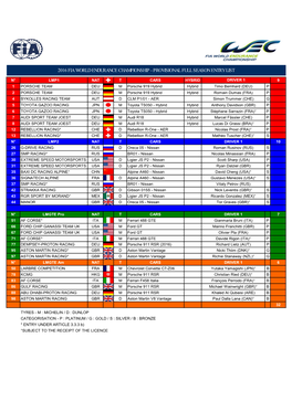 2016 Fia World Endurance Championship - Provisional Full Season Entry List