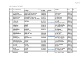 Of 17 Data of Complaints of the Year 2015 (I) Address (II) Cell No