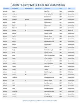 Chester County Militia Fines and Exonerations