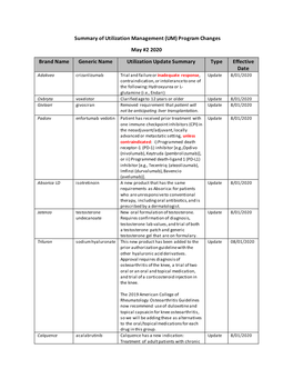 Summary of Utilization Management (UM) Program Changes May #2 2020