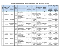 Accused Persons Arrested in Thrissur Rural District from 23.07.2017 to 29.07.2017