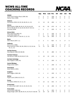 WCWS Coaching Records