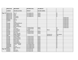 Wesleyan Methodist Historic Roll Volume 4/6 London