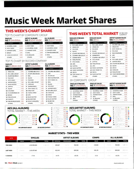 L Music Week Market Shares