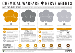 Chemical Warfare Nerve Agents the V Series Nerve Agents Are Highly Toxic Chemical Warfare Agents