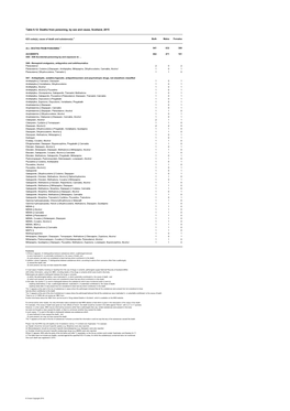 Table 6.12: Deaths from Poisoning, by Sex and Cause, Scotland, 2015