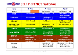 SELF DEFENCE Syllabus