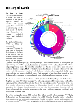 History of Earth