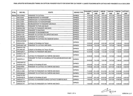 FINAL UPDATED RATIONALIZED TIMING on CUTTCAK-PARADEEP ROUTE for DOWN TRIP (CATAGORY -A ,BUSES TOUCHING BOTH CUTTACK and PARADEEP) As on 18.01.2020