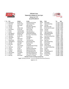 Edmonton Indy Qual Results