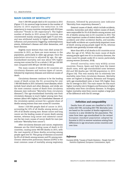 MAIN CAUSES of MORTALITY Over 5 200 000 People Died in EU Countries in 2015 Diseases, Followed by Pneumonia (See Indicator (Figure 3.7)