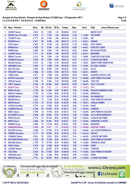 Grimpée Du Pays Rochois (10.000 Kms) - 24 Septembre 2017 Page 1/5 C L a S S E M E N T G E N E R a L - 10.000 Kms 13:56