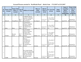 Accused Persons Arrested in Kozhikode Rural District from 17.12.2017 to 23.12.2017