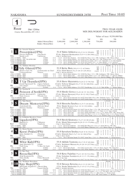 Race Dirt 1200M TWO−YEAR−OLDS Course Record:6Dec.09 1:10.2 MIX DES,WEIGHT for AGE,MAIDEN