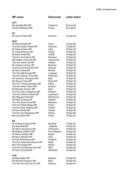 Budget Estimates 2005-06 (Supplementary)