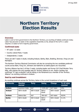 Northern Territory Election Results