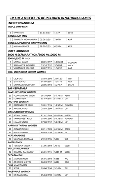 List of Athletes to Be Included in National Camps Lncpe Trivandrum Triple Jump Men