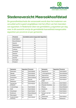 Stedenoverzicht Meerookhoofdstad