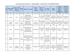 3168/2020 U/S 279 IPC, & 184 (C) of MV