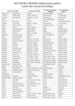 SECTEURS CROISÉS Établissements Publics À Partir Des Secteurs De Collèges