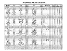 2021 Lake Huron PHRF Valid List (1/8/2021)