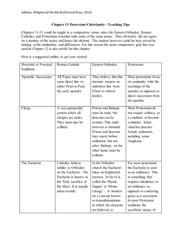 Chapter 13 Protestant Christianity - Teaching Tips