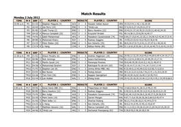 Match Results Monday 2 July 2012 TIME M # GRP T PLAYER 1 - COUNTRY RESULTS PLAYER 2 - COUNTRY SCORE 10:00 A.M