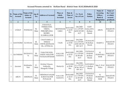 Accused Persons Arrested in Kollam Rural District from 02.02.2020To08.02.2020