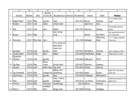 Pryor Horse List with Graph Info