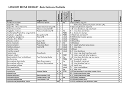 LONGHORN BEETLE CHECKLIST - Beds, Cambs and Northants