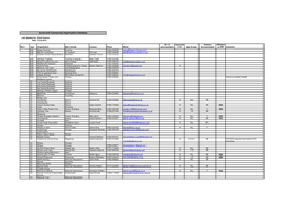 Social and Community Organisation Database