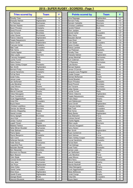 SCORERS - Page 1