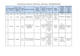 Accused Persons Arrested in Thrissur City District from 23.08.2020To29.08.2020