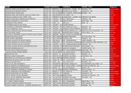 NOME CIDADE ENDEREÇO FAZENDA CIDADE FAZ1 Regional ADRIANO VARELA GALVÃO/OUT COND