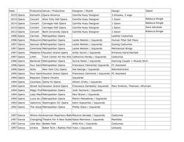 Date Production Name Venue / Production Designer / Stylist Design