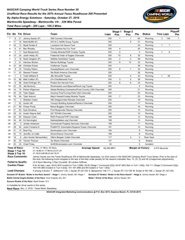NASCAR Camping World Truck Series Race Number 20 Unofficial Race Results for the 20Th Annual Texas Roadhouse 200 Presented by Al
