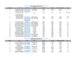 Sources & Data