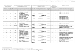 List of Prioritized Estonian and Latvian Border Area Cross-Border Road Sections / 21.04.2020