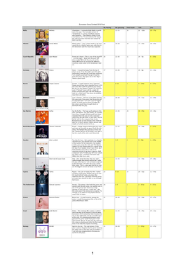 Eurovision Song Contest 2019 Tele and Jury Incl Comments