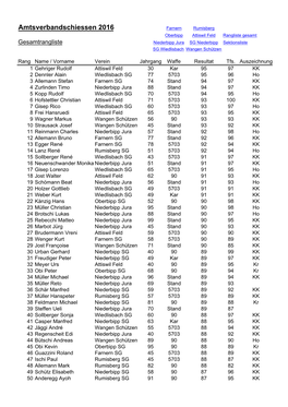 Rangliste Gesamt Gesamtrangliste Niederbipp Jura SG Niederbipp Sektionsliste SG Wiedlisbach Wangen Schützen