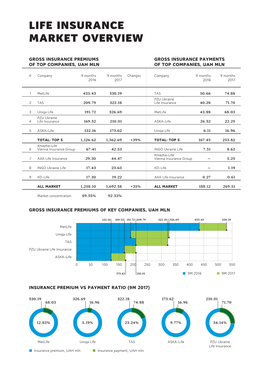 Life Insurance Market Overview