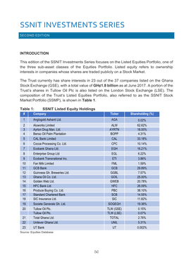 Ssnit Investments Series