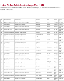 List of Civilian Public Service Camps 1941-1947 from Directory of Civilian Public Service: May, 1941 to March, 1947 (Washington, D.C